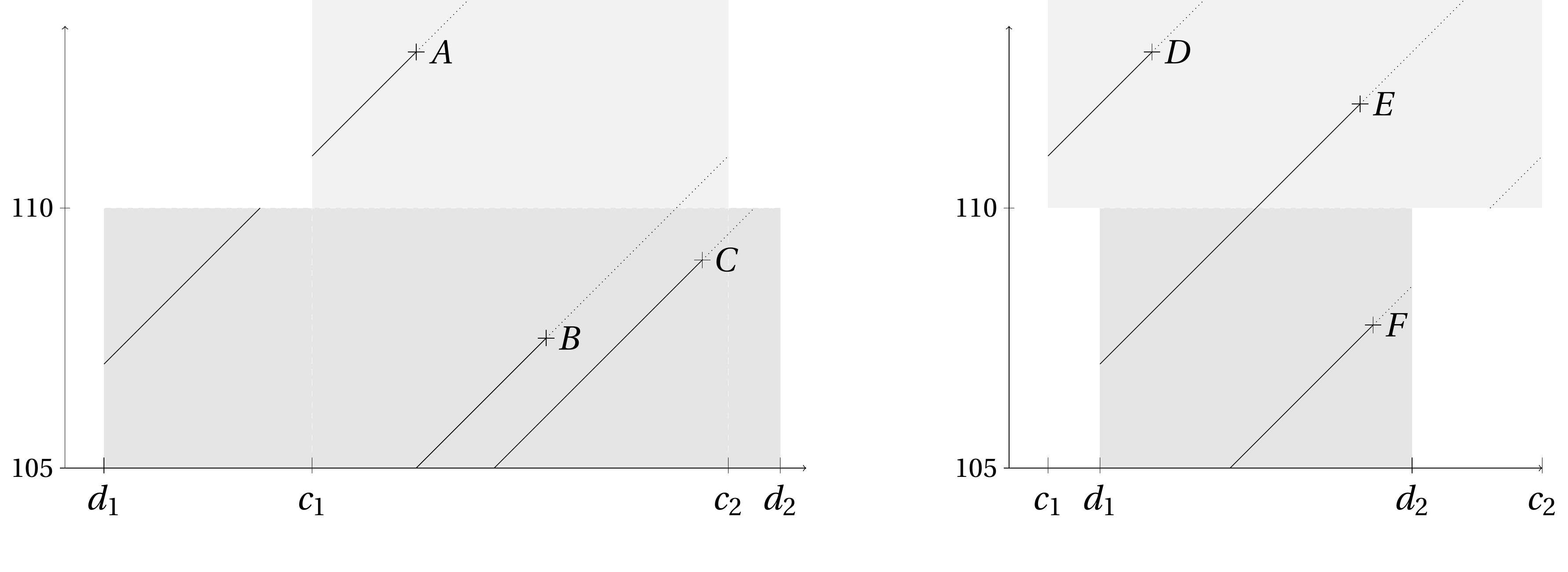 Lexis diagrams for IDL data with semisupercentenarian and supercentenarians