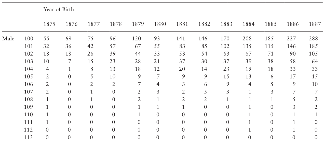 Annual Vital Statistics Report of Japan (Hanamaya & Sibuya, 2014).