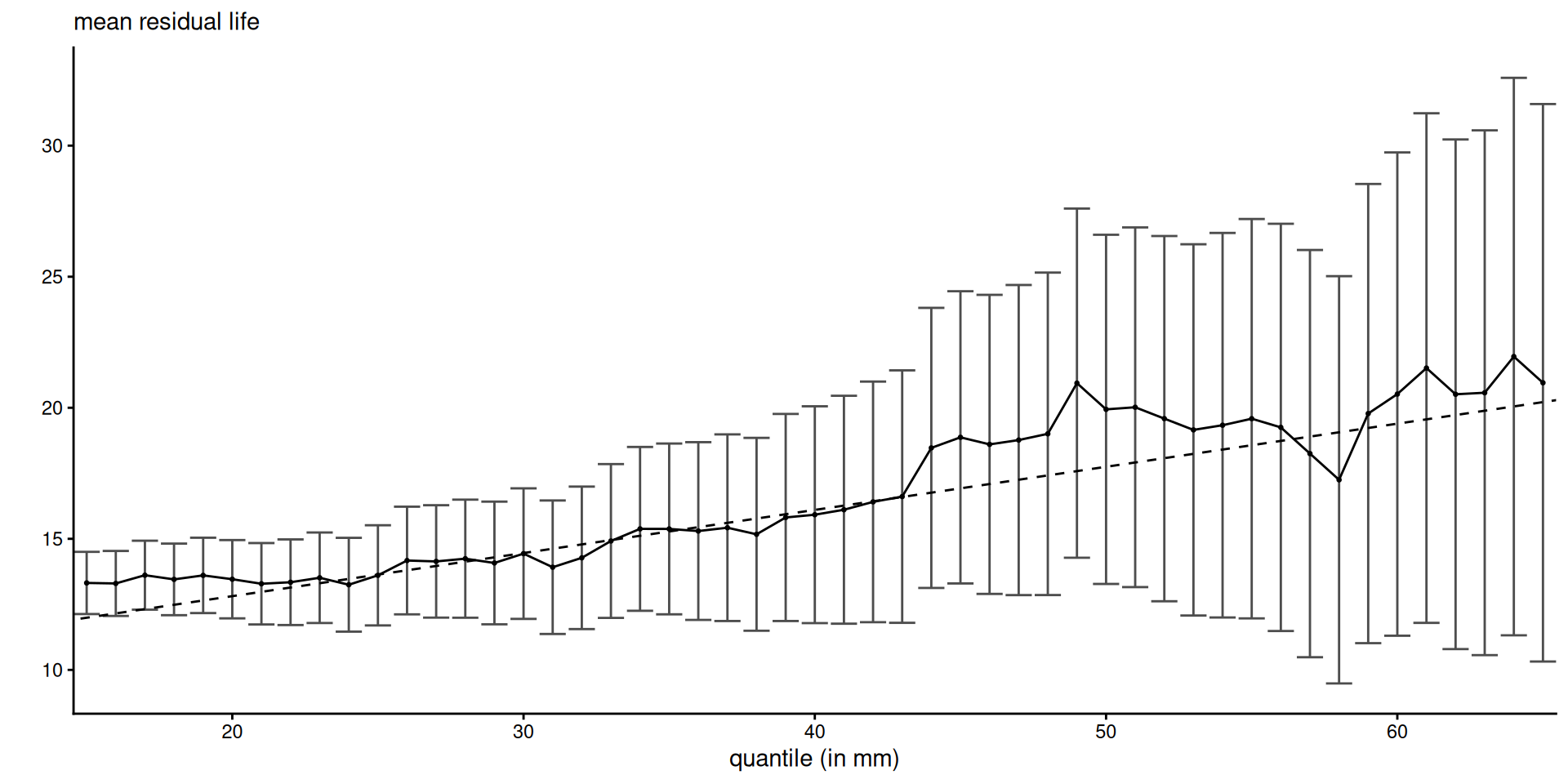 Choosing the threshold in extreme value analysis